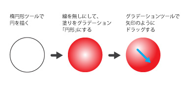 円を描く 円を描く