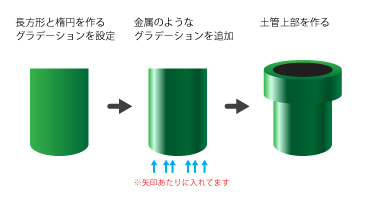 土管を描く 土管を描く