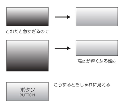 ボタンをより魅力的に作る方法1