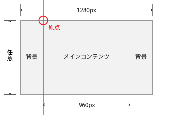 下準備の例