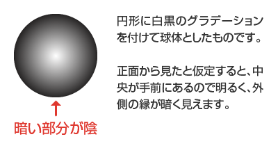 陰について