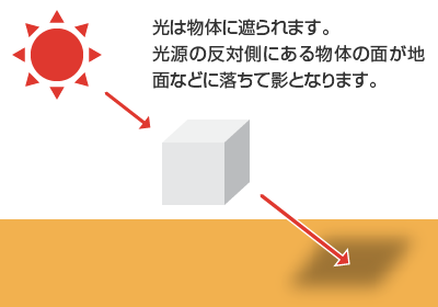 影について