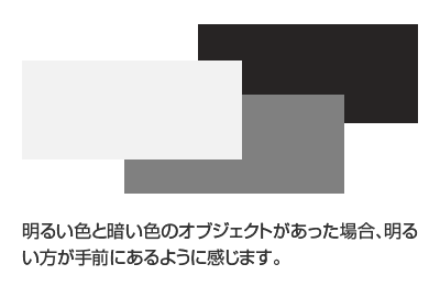 明と暗の感じ方の違い