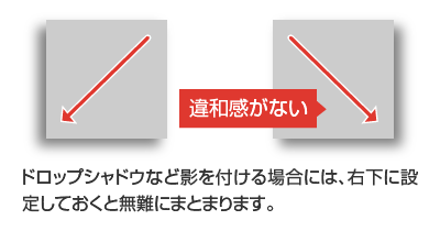 位置による明暗の受け取り方
