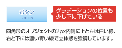 ボタンなどの立体感
