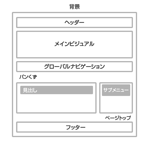 構成されているグループ